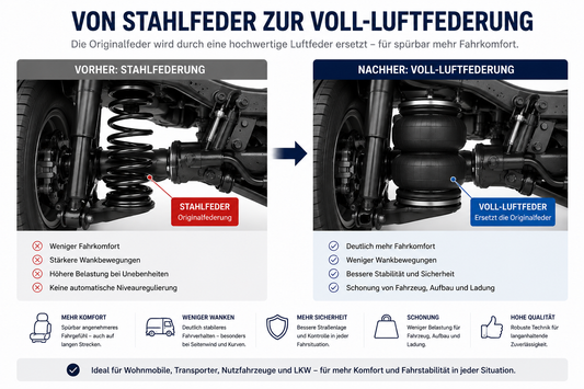 ESI Luftfedersystem als Ersatz Originalfedern Ford Transit Custom ab Bj. 2023 – Mit elektronischem Bedienelement – 40801205