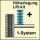 Lift-Kit, Suspension Spring, ca. +30mm VW Golf IV Syncro 1J By. 10.97-10.03, not with off-road suspension