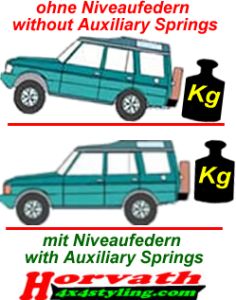 Niveauregulierungsfedern (Zusatzfedern) SsangYong Korando, Typ CK, mit ABS, Bj. 11.2010 - 02.2019, nicht für Modelle mir Niveauregulierung