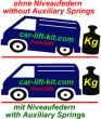 Niveauregulierungsfedern Vorderachse (verstärkte Ersatzfedern, Höherlegung ca. +25mm) Renault Trafic, Typ III (JG/FG), mit ABS, Bj. 05.2014-, nicht für Modelle mit Niveauregulierung, nur in Verbindung mit unseren Federn für hinten