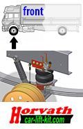 High-level Interactive Suspension (Semi-Air-Springs) Iveco Eurocargo, Eurocargo Tector, Eurocargo Tector Restyling, Iveco 80E21, Front Axle, Euro 3 to Euro 6, rear-wheel drive