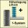 Reinforced lifting springs front, VW T5, My. 05.03-06.15 / VW T6, 07.15-10.19, (not for T6.1) Only in connection with reinforced rear coil-springs or 
semi-air-springs