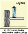 Niveauregulierungsfedern (Zusatzfedern,...